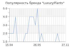 Популярность бренда LuxuryPlants