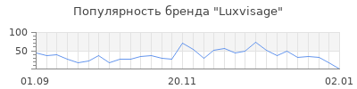 Популярность luxvisage