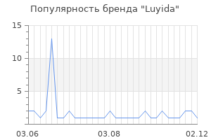 Популярность бренда luyida