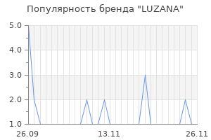 Популярность бренда luzana