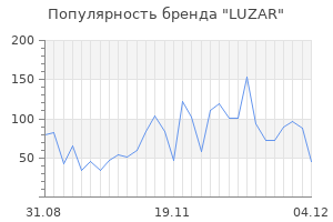 Популярность бренда luzar