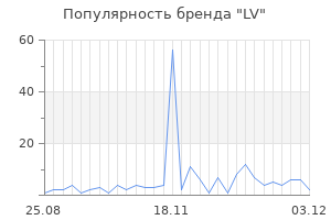 Популярность бренда lv