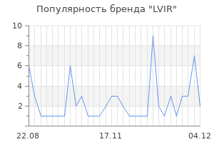 Популярность бренда lvir