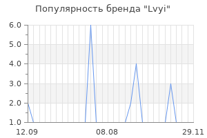 Популярность бренда lvyi