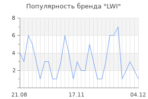 Популярность бренда lwi
