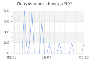 Популярность бренда lx