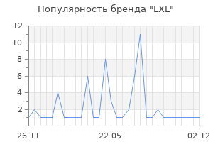 Популярность бренда LXL