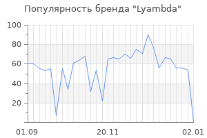 Популярность бренда lyambda