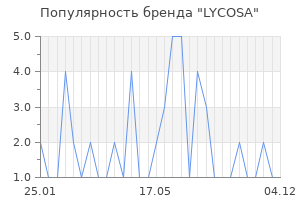 Популярность бренда LYCOSA