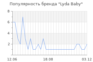 Популярность бренда lyda baby