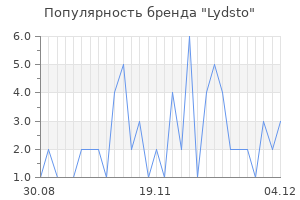 Популярность бренда Lydsto