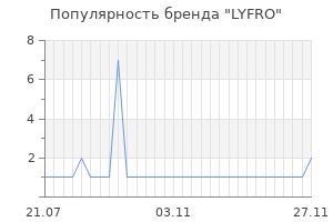 Популярность бренда lyfro