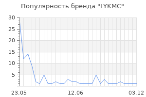 Популярность бренда LYKMC