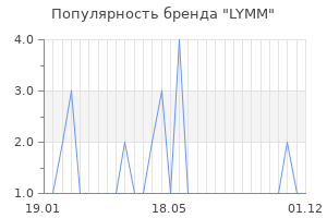 Популярность бренда lymm