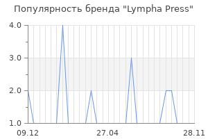 Популярность бренда lympha press