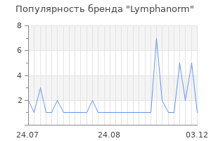 Популярность бренда lymphanorm