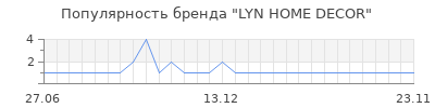 Популярность lyn home decor