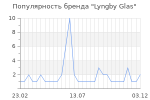 Популярность бренда Lyngby Glas