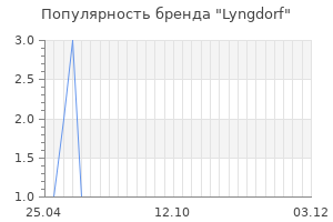 Популярность бренда Lyngdorf