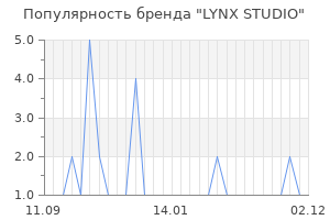 Популярность бренда lynx studio
