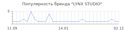 Популярность lynx studio