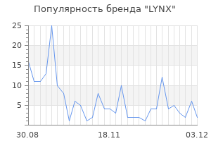 Популярность бренда lynx
