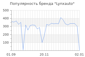 Популярность бренда lynxauto