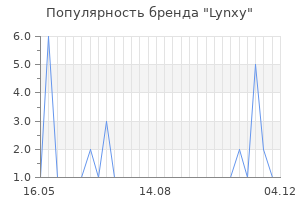 Популярность бренда lynxy