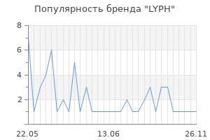 Популярность бренда LYPH