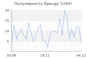 Популярность бренда lyra