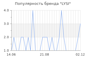 Популярность бренда lysi