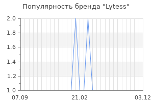 Популярность бренда lytess