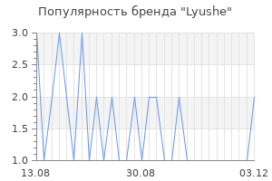 Популярность бренда Lyushe