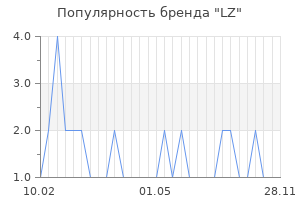 Популярность бренда lz