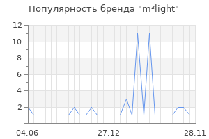 Популярность бренда m light