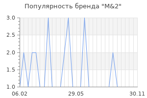 Популярность бренда m 2