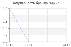 Популярность бренда M|22