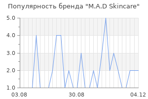 Популярность бренда m a d skincare