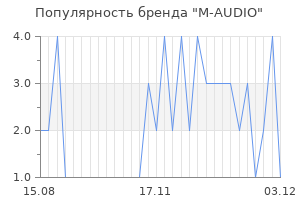 Популярность бренда m audio