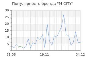 Популярность бренда m city