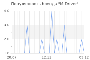 Популярность бренда M-Driver