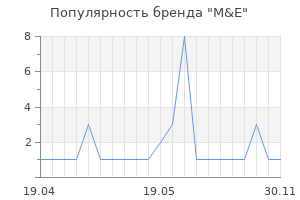 Популярность бренда M&E