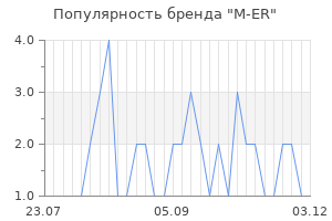 Популярность бренда M-ER
