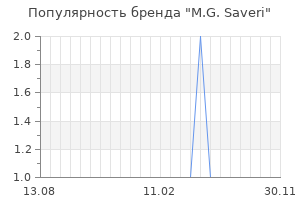 Популярность бренда m g saveri