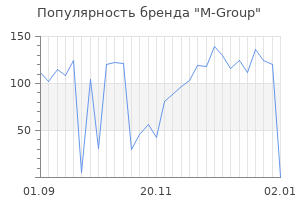 Популярность бренда m group