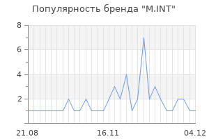 Популярность бренда m int