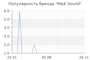 Популярность бренда m k sound