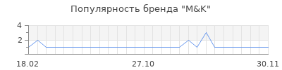 Популярность m k