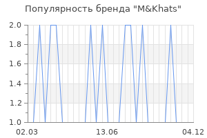 Популярность бренда m khats