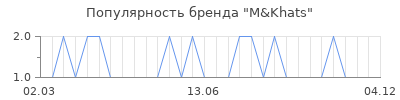 Популярность m khats